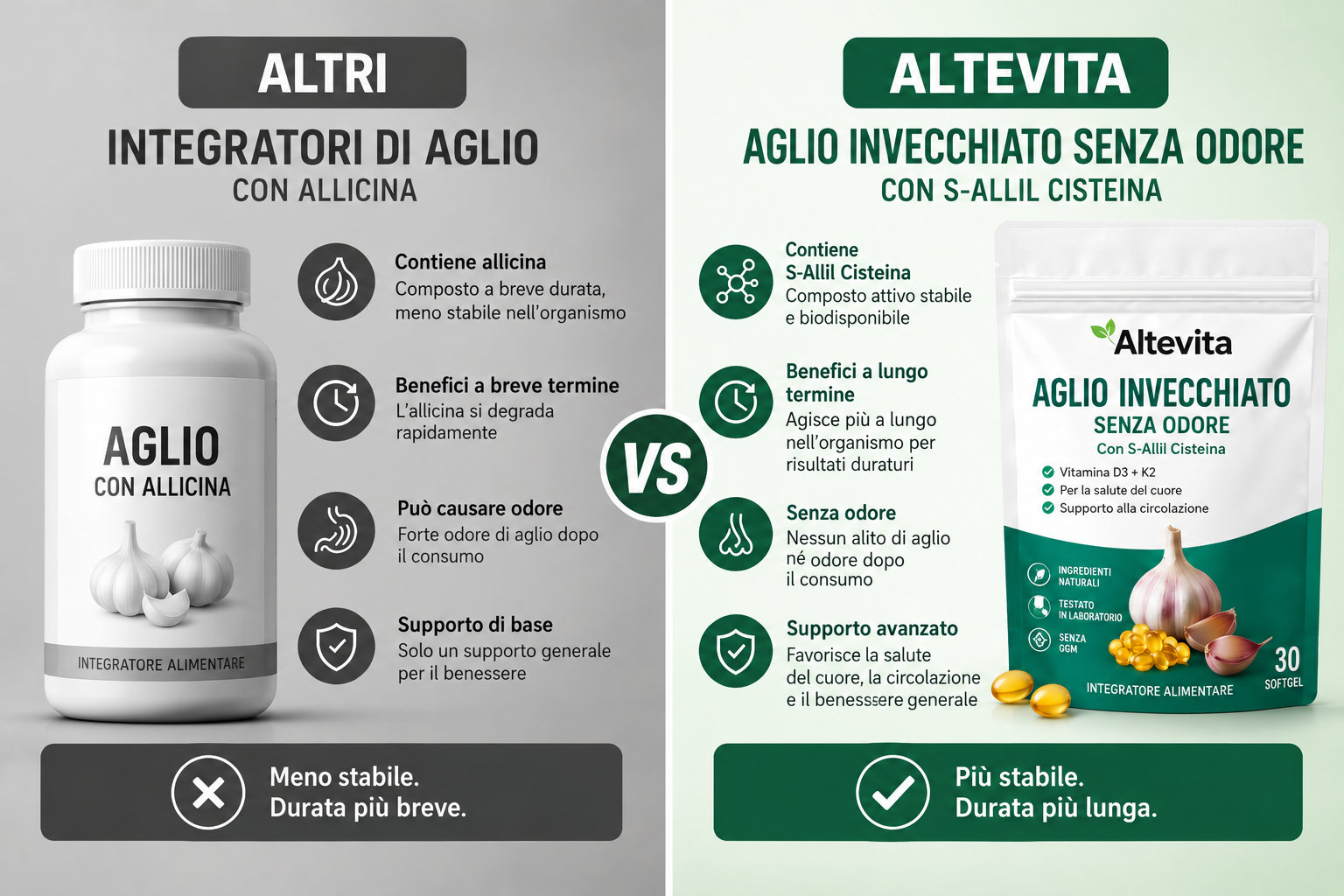 Non il solito marketing sull'“alta potenza” dei prodotti da supermercato